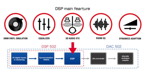 DSP main frature.jpg