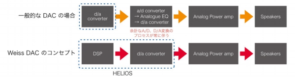 DSPコンセプト.jpg