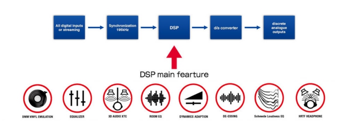 DSPの全体図.jpg