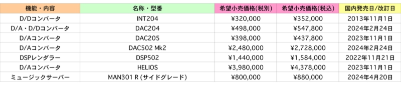 WEISS新料金表2024/4.jpg